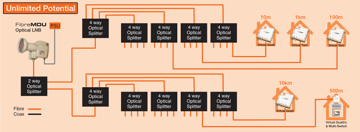 光纖高（gāo）頻頭應用