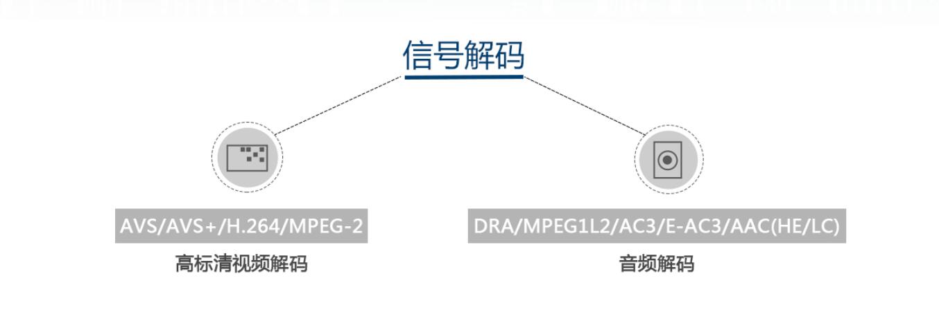 AVS+高清信號處理器（qì）