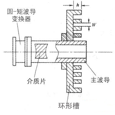 C波（bō）段饋源