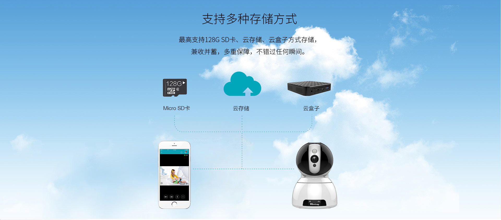 AI智（zhì）能雲攝像（xiàng）機