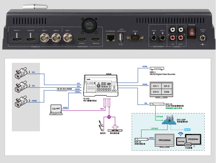 SE650切（qiē）換台