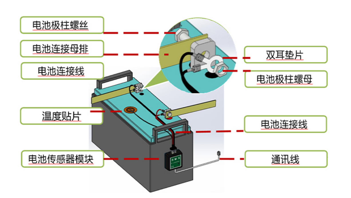 蓄（xù）電池采集模塊