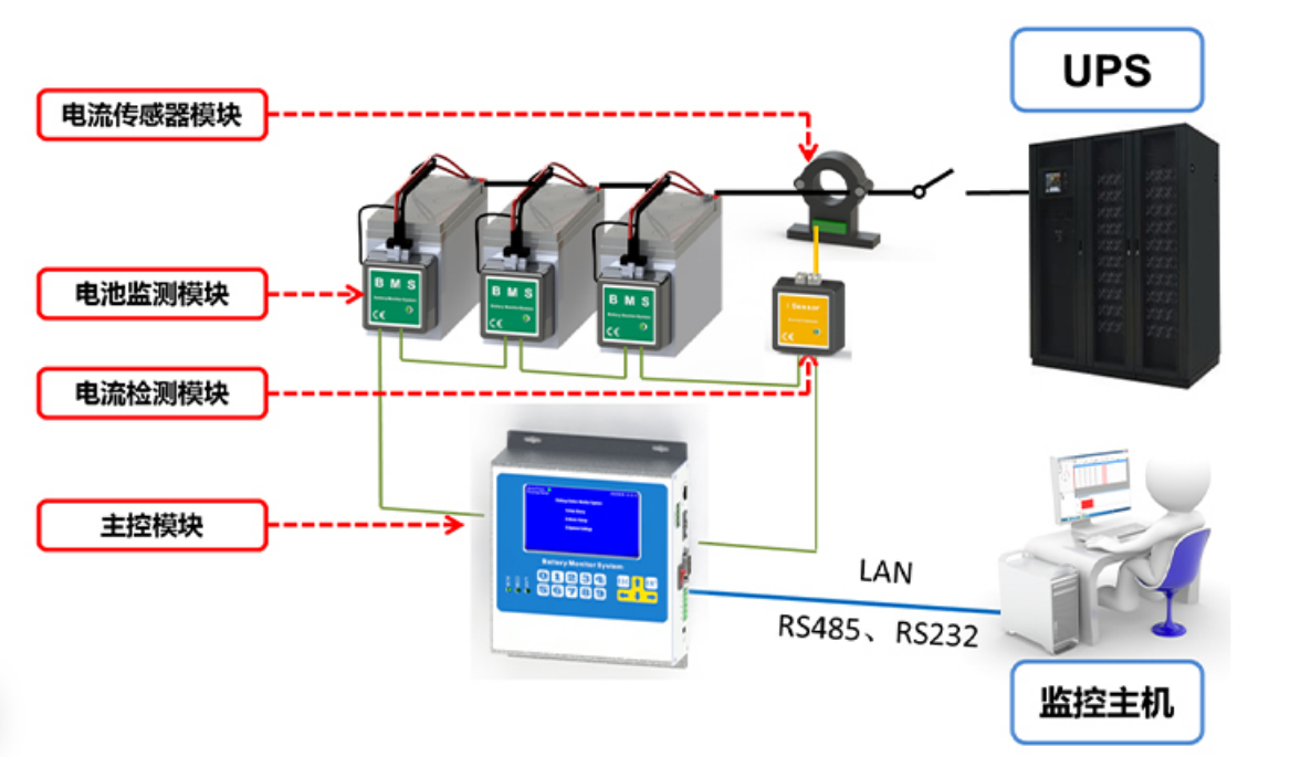 電流監測模（mó）塊