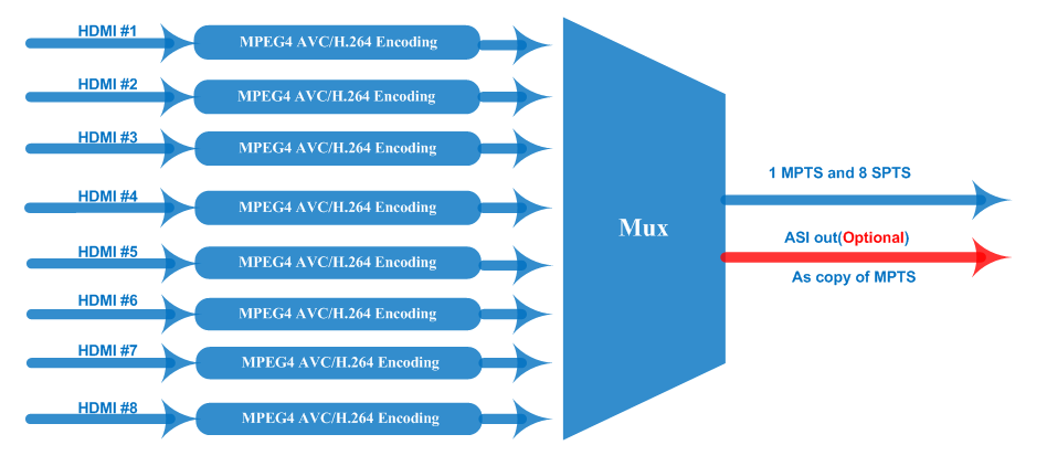 網絡直播編碼器（qì）
