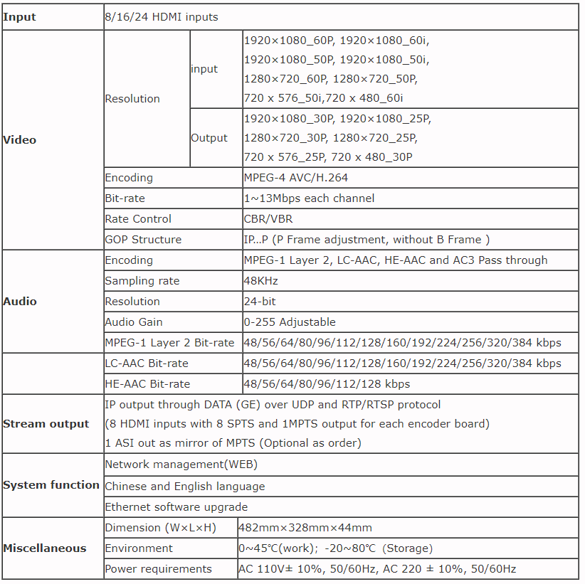 網絡（luò）直播編碼器