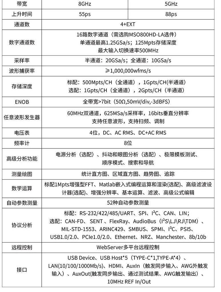串行數據分析儀