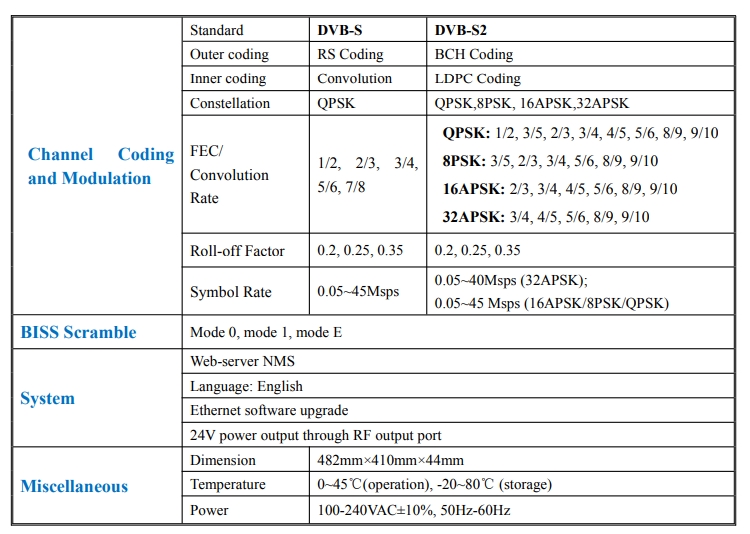 衛星調製器（qì）