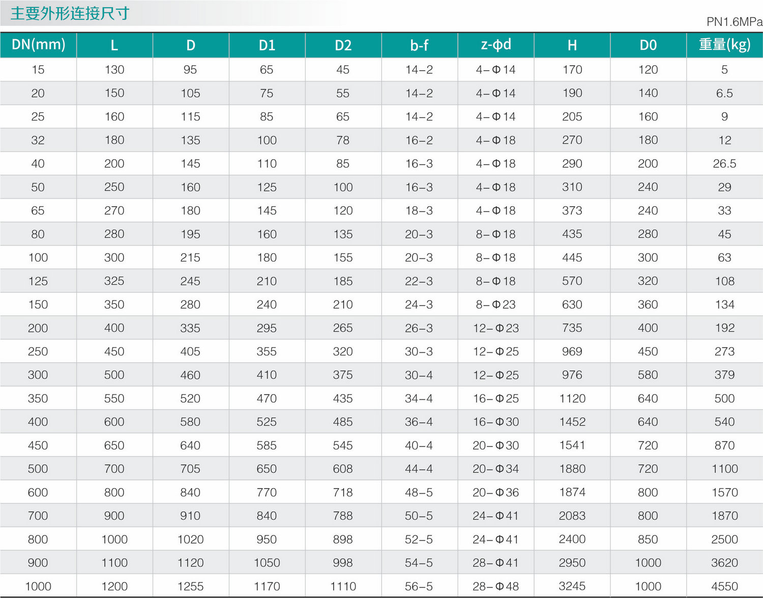 碳鋼零泄漏閘閥(圖1)