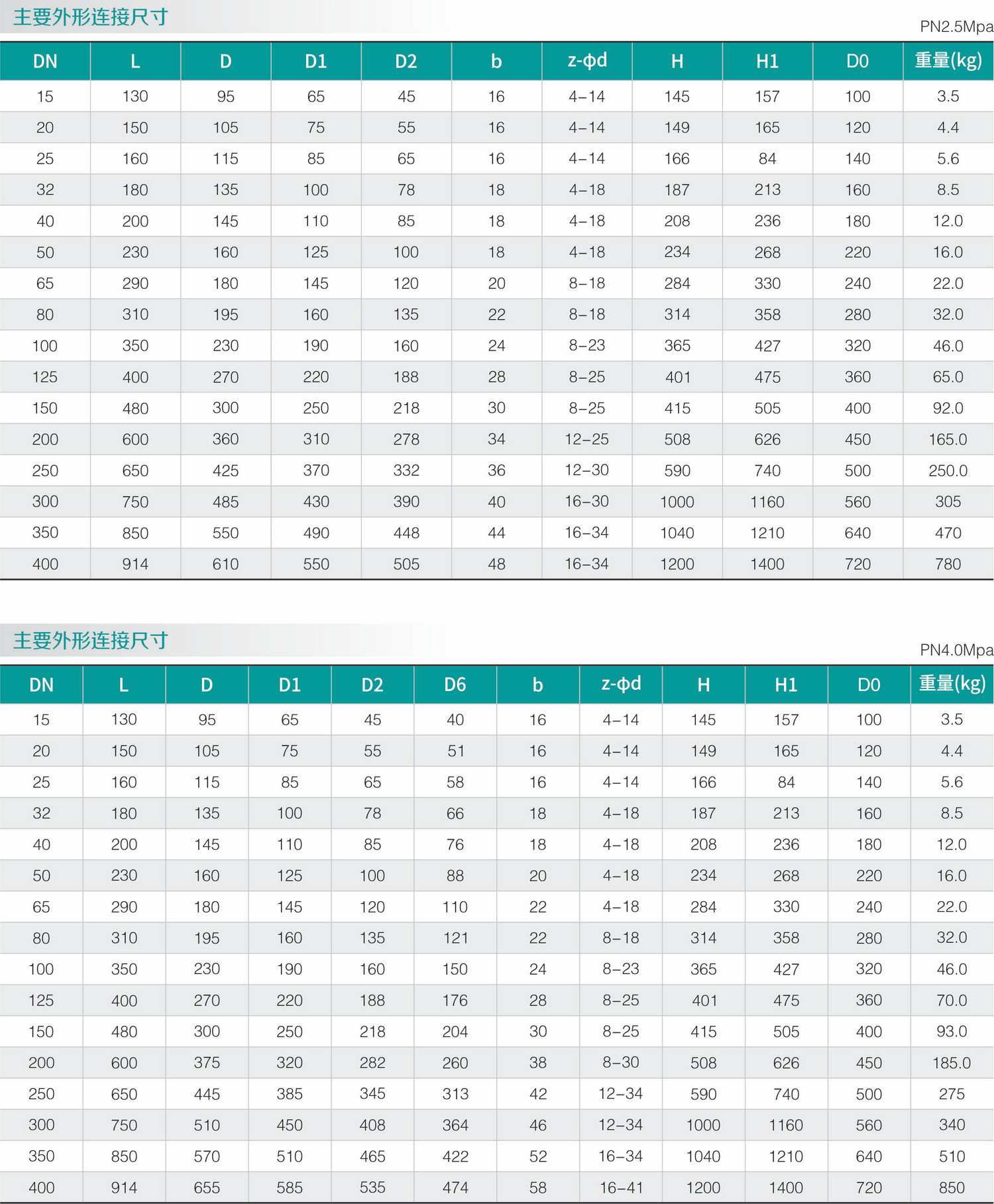 不鏽鋼零泄漏截止閥（fá）(圖2)