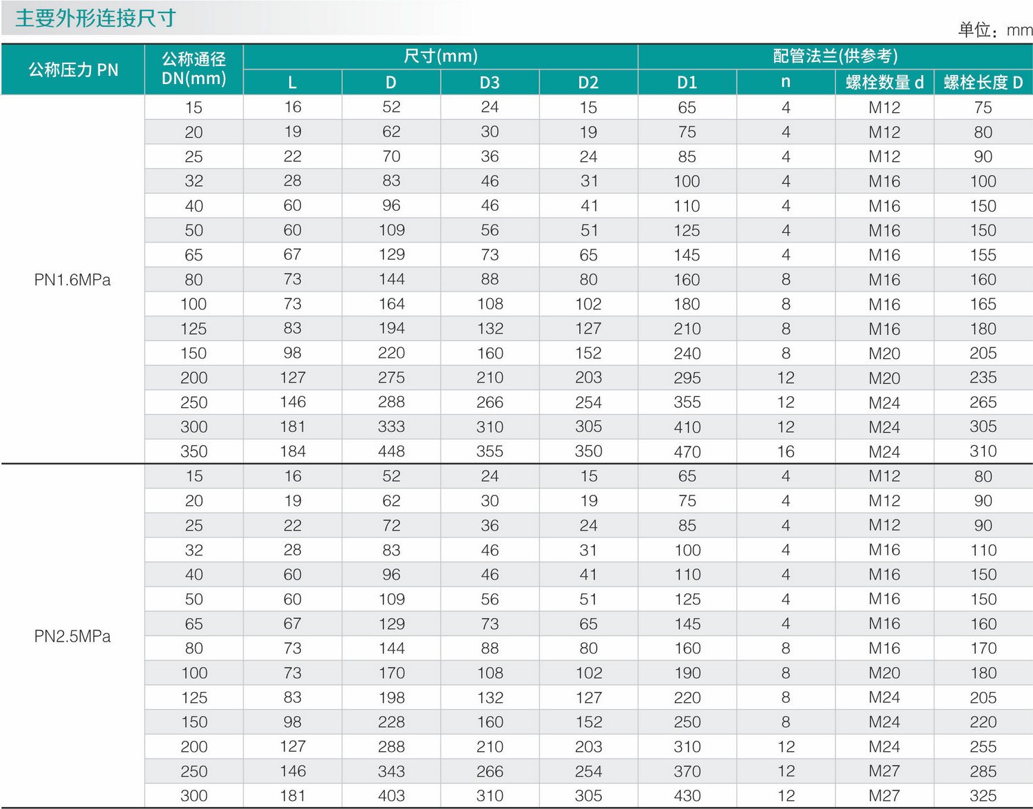 不鏽鋼零泄（xiè）漏止回閥(圖1)