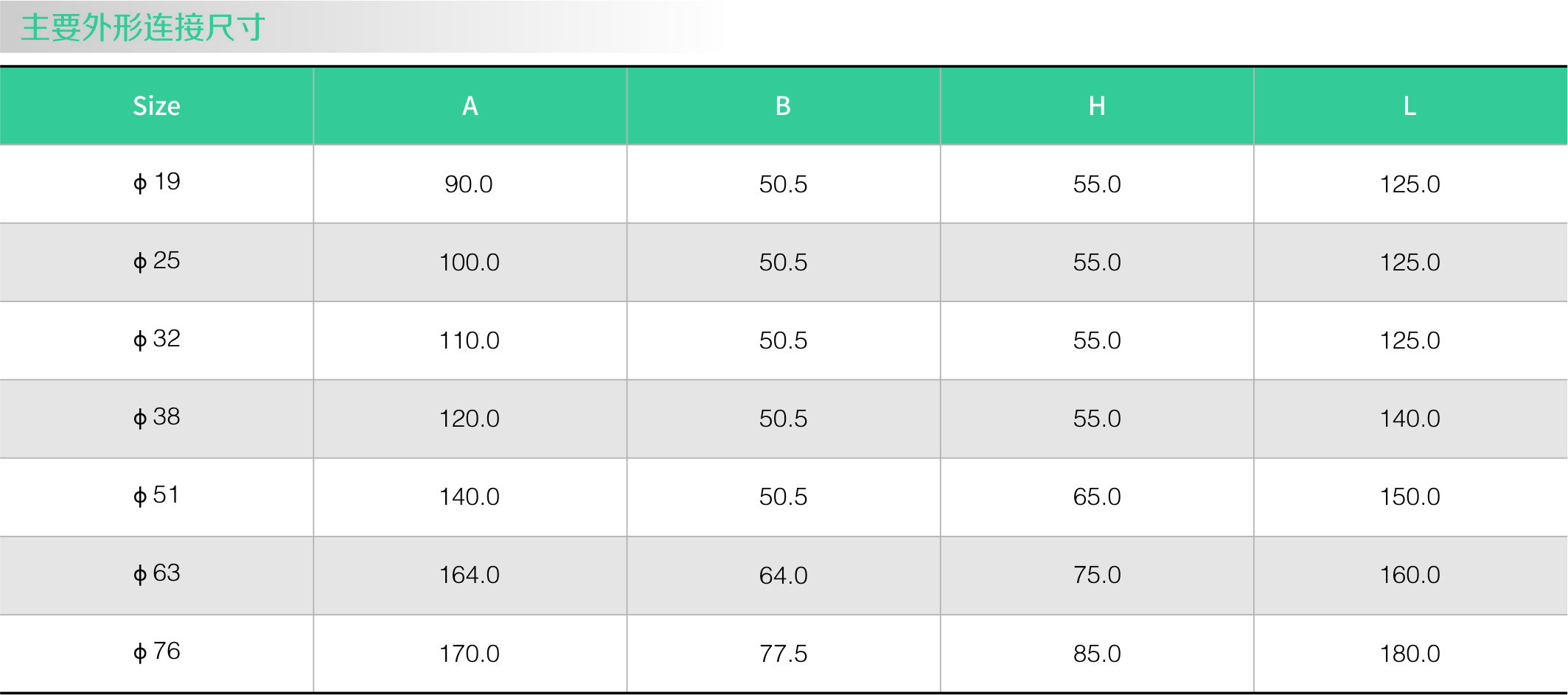不鏽鋼衛生級零殘留球閥(圖1) 不鏽鋼衛(wèi)生級零殘留球閥(圖1)
