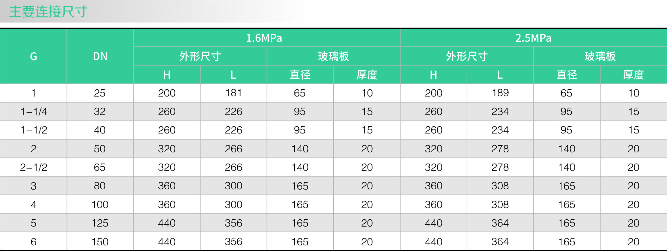 不鏽鋼零殘留視(shì)鏡(圖1) 不鏽鋼零殘留視鏡(圖(tú)1)