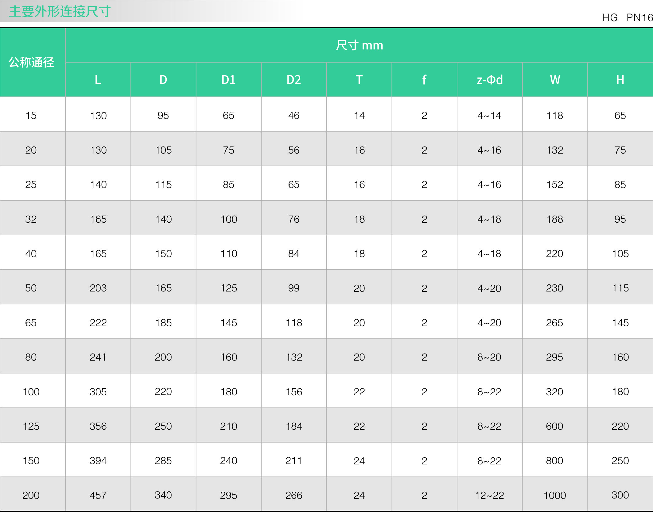 不鏽鋼零泄漏球閥(圖1) 不鏽鋼零泄(xiè)漏球閥(fá)(圖1)