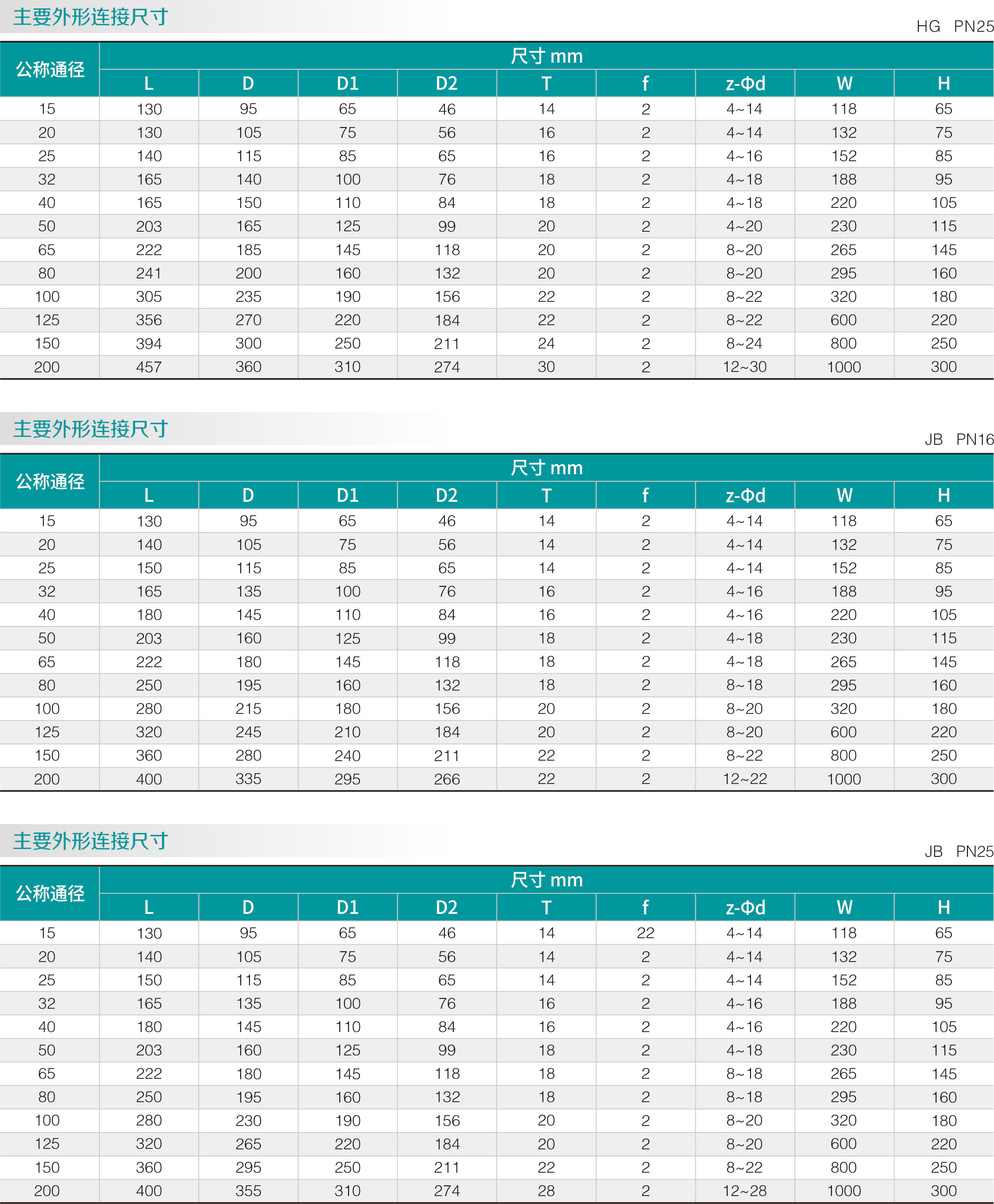不鏽鋼零泄漏球閥(圖2) 不鏽鋼零泄漏球閥(圖2)
