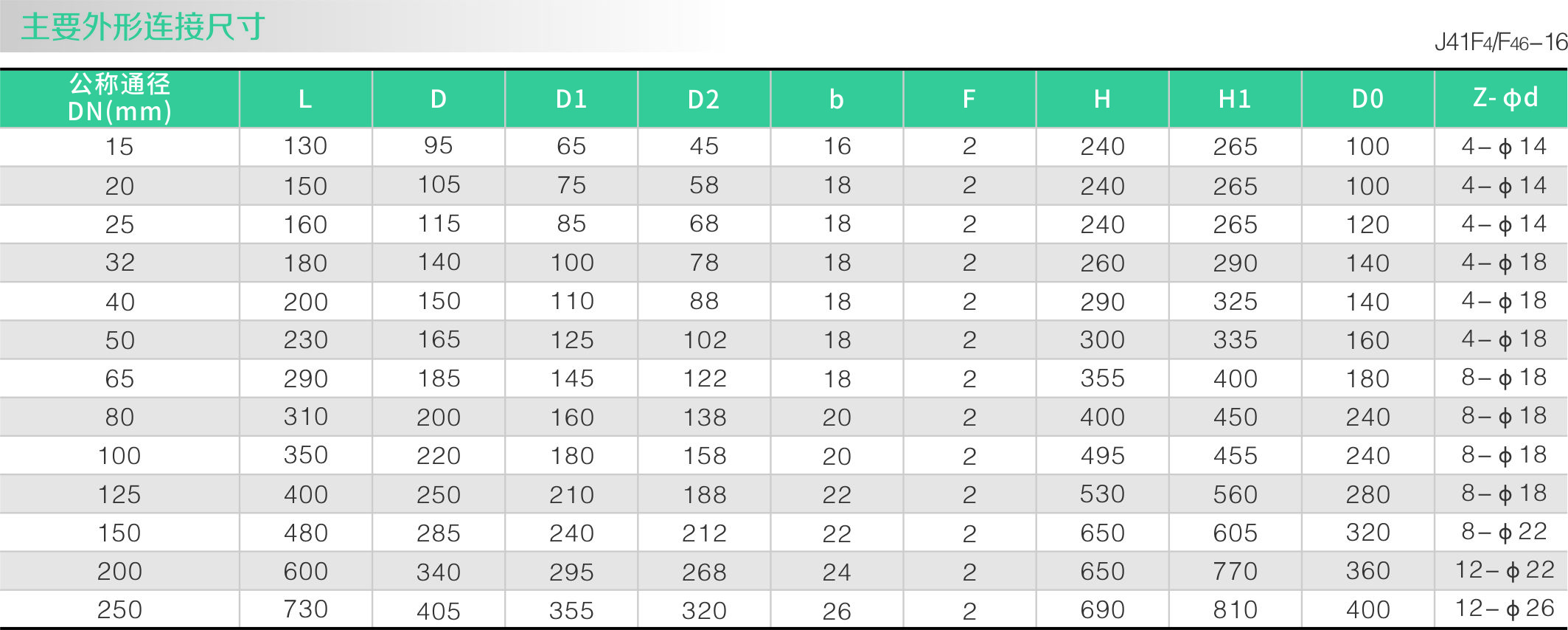 襯氟截止閥J41F46(圖2) 襯氟截止閥J41F46(圖2)