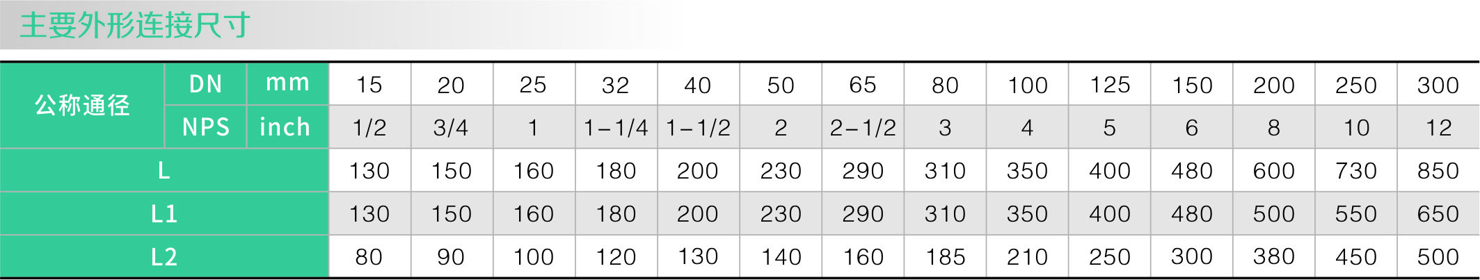 襯氟旋啟式止回閥H44F46(圖2)