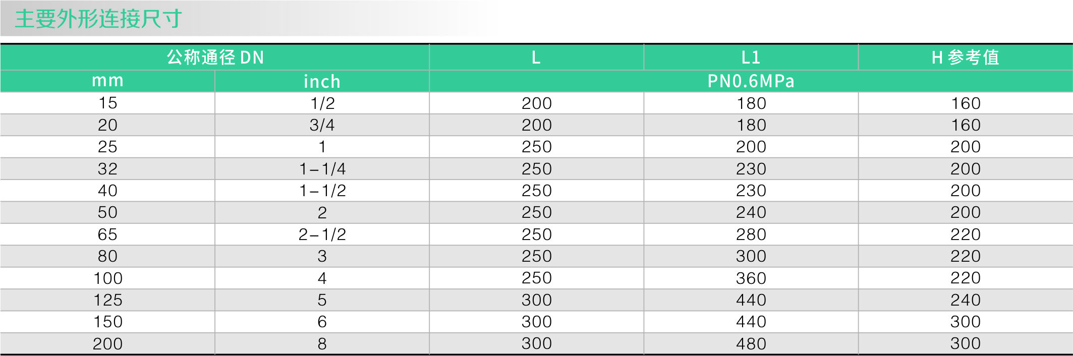 襯（chèn）氟直通視鏡(圖1)