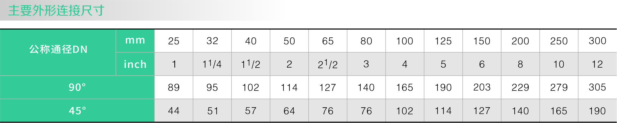 襯氟彎頭（tóu）(圖1)