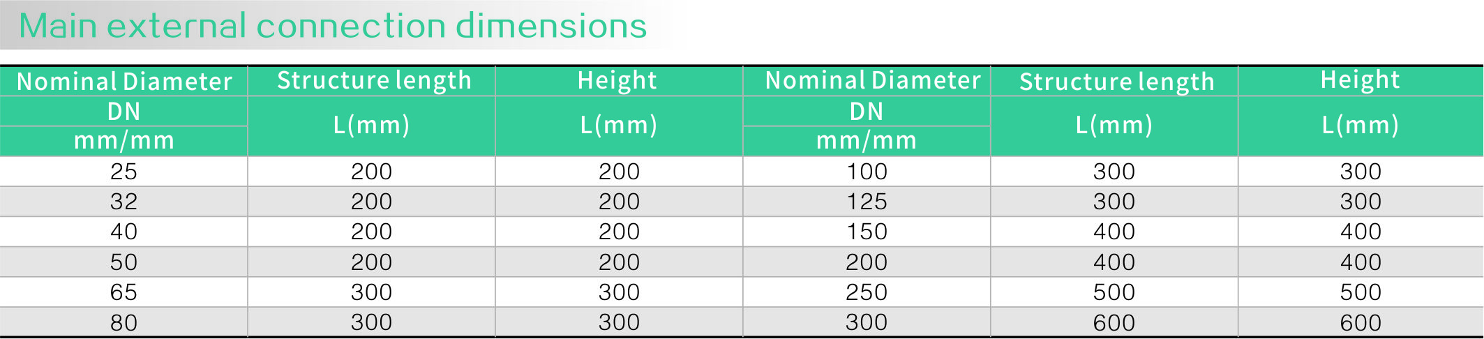 1襯氟四通(圖1) 1襯氟四通(tōng)(圖1)