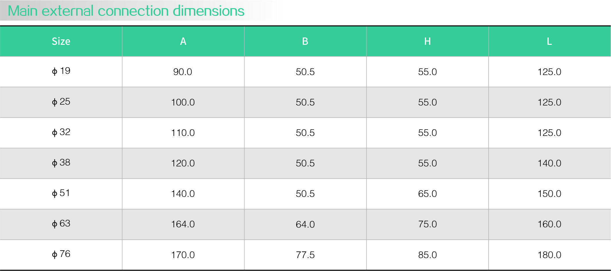 Hygienic grade clamp zero residue ball valve(圖1) Hygienic grade clamp zero residue ball valve(圖1)