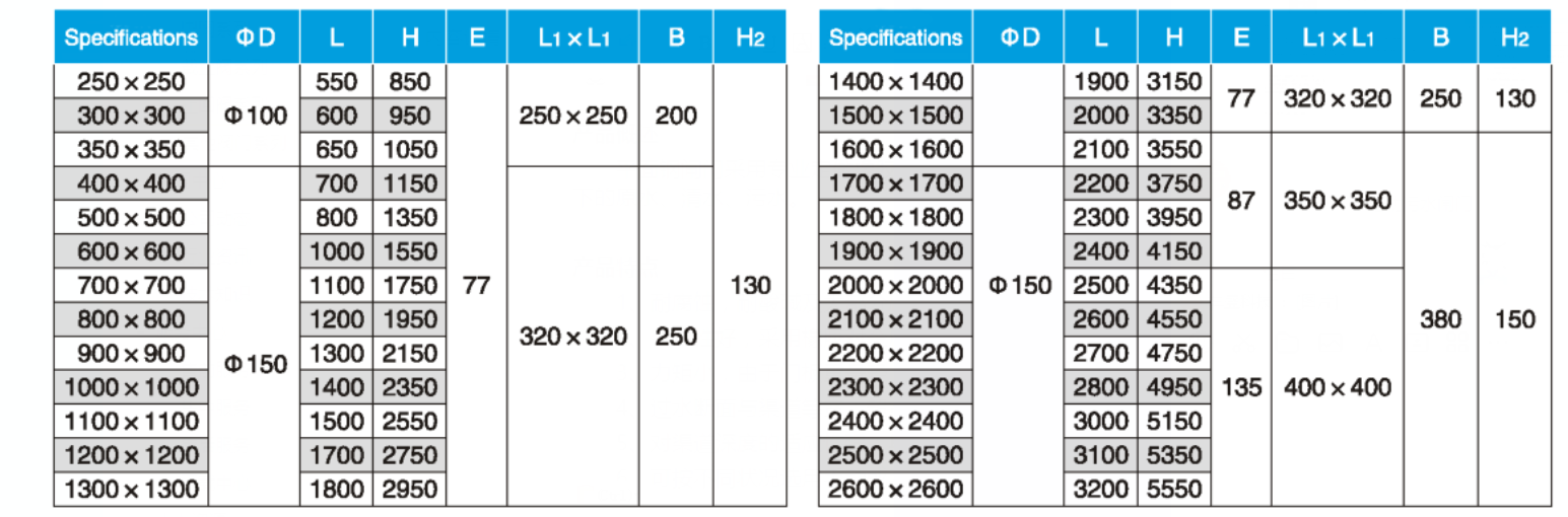Plane steel gate valve(圖1) Plane steel gate valve(圖1)