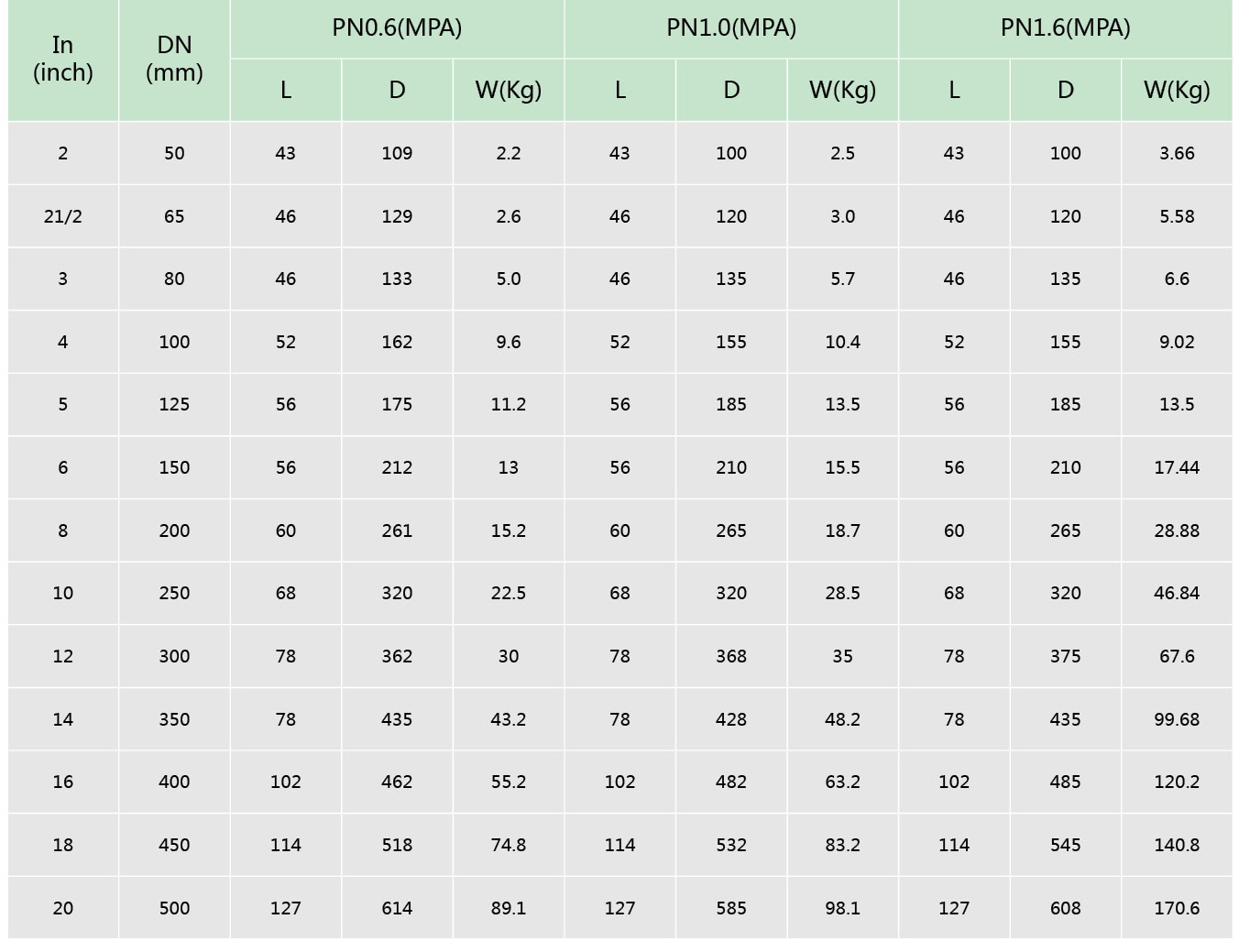 襯氟單瓣旋啟式止回閥H74F46(圖2) 襯氟單瓣旋啟式止回(huí)閥H74F46(圖2)
