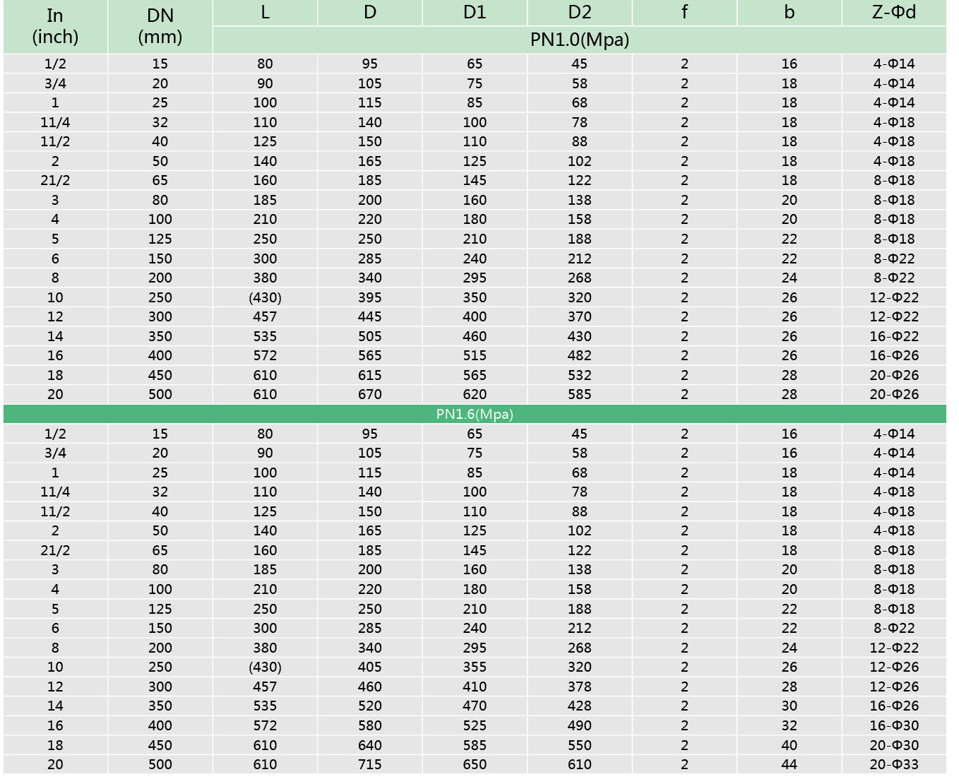 1襯氟升（shēng）降（jiàng）式止回閥H40F46(圖3)