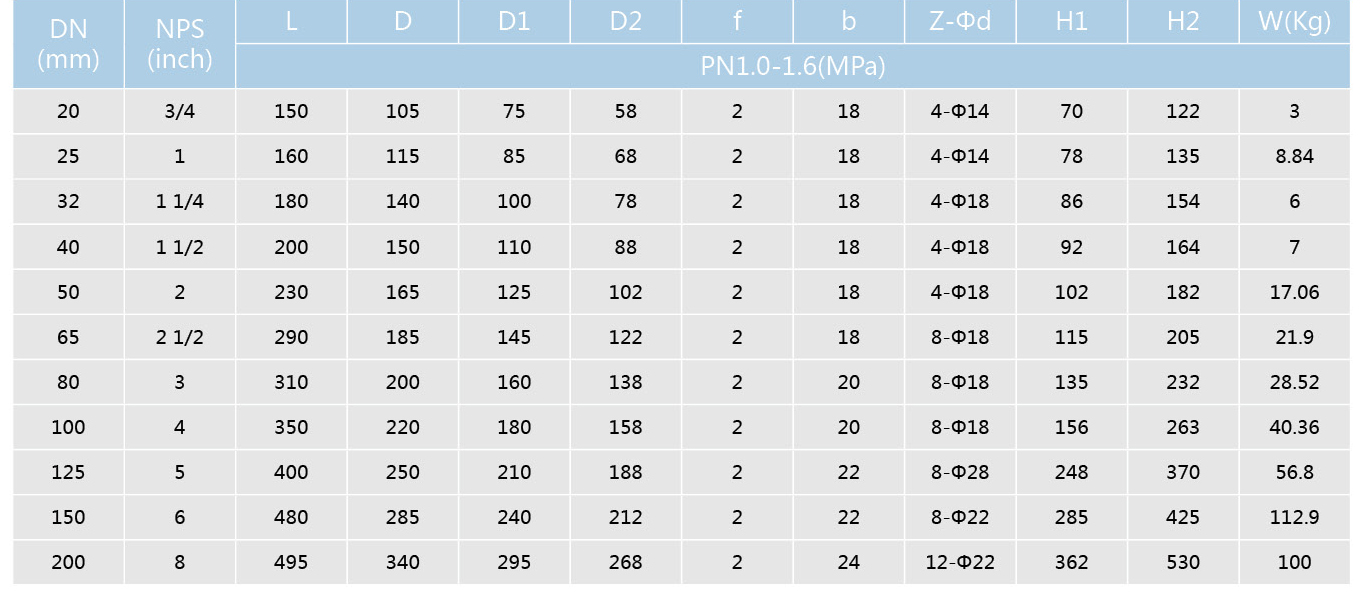 襯氟（fú）Y型（xíng）過濾器(圖2)