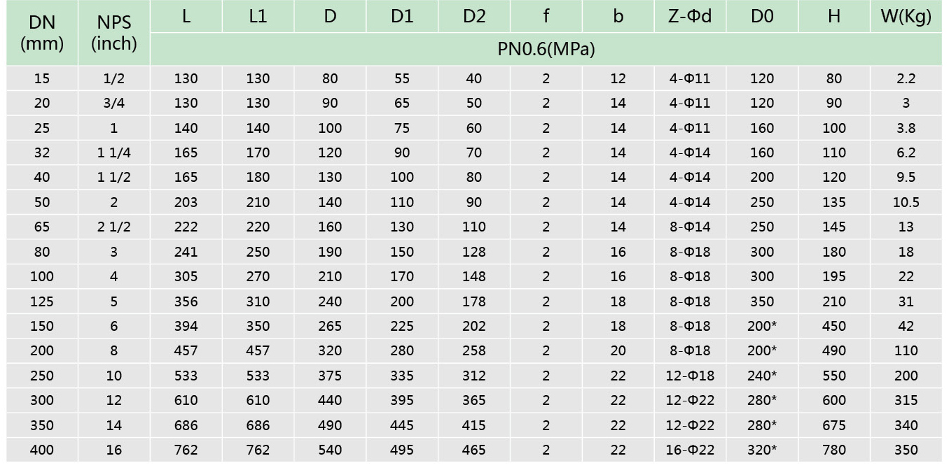 1襯（chèn）氟旋塞閥(圖1)