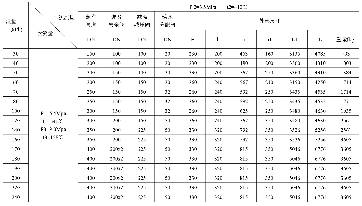 第（dì）六代高精控減溫減壓裝置(圖1)