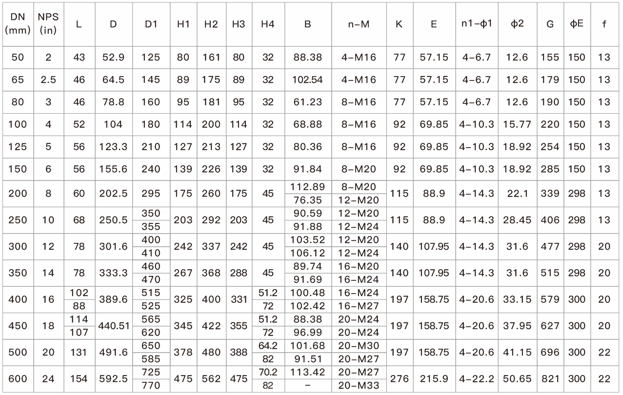 1襯氟凸耳式蝶閥LTD371F46(圖1)