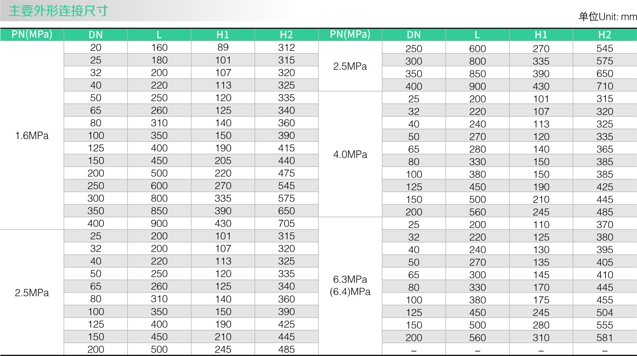Y43 減壓閥（fá）(圖2)