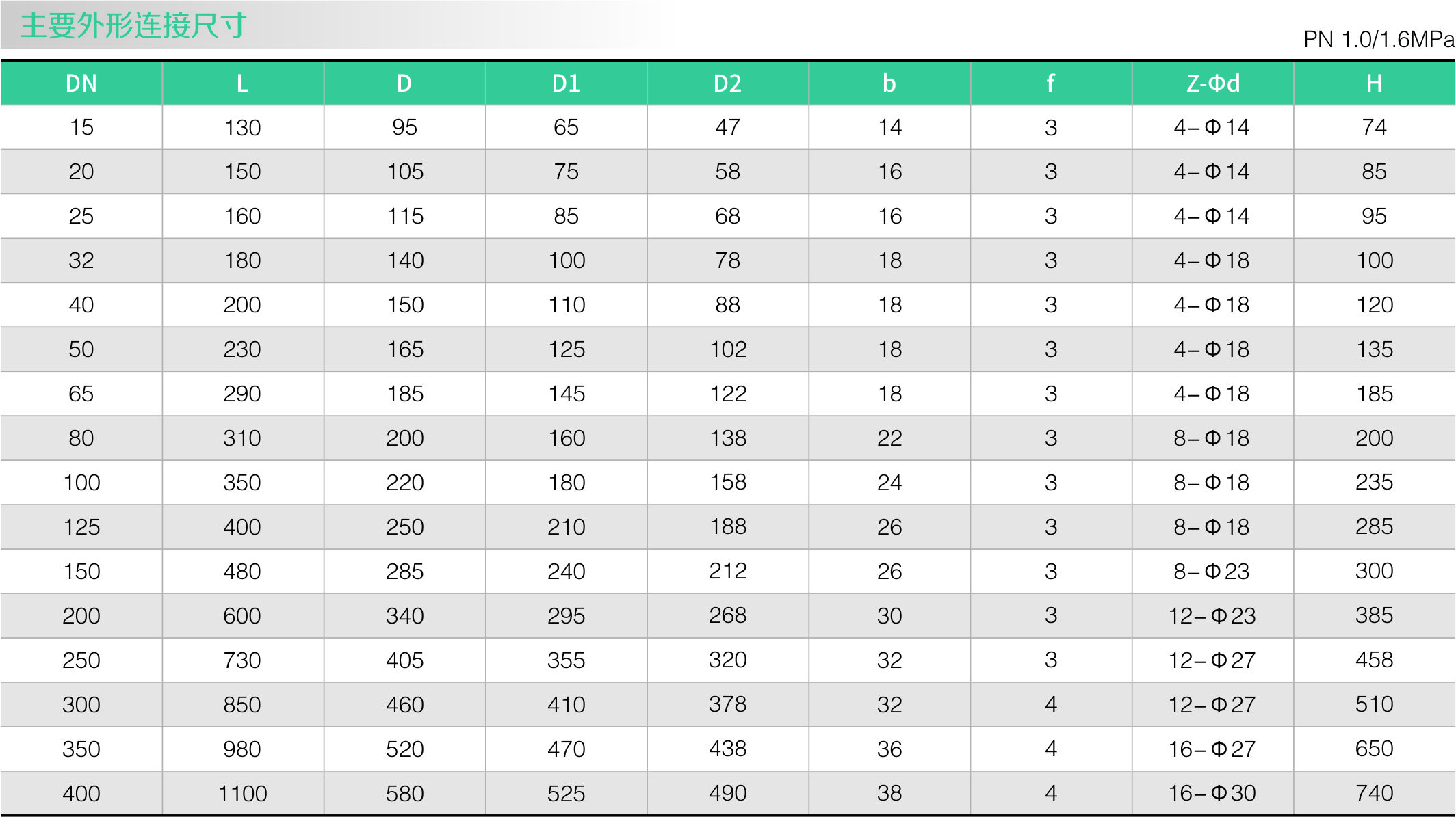 Y型過濾器(qì)(圖2) Y型(xíng)過濾器(圖2)
