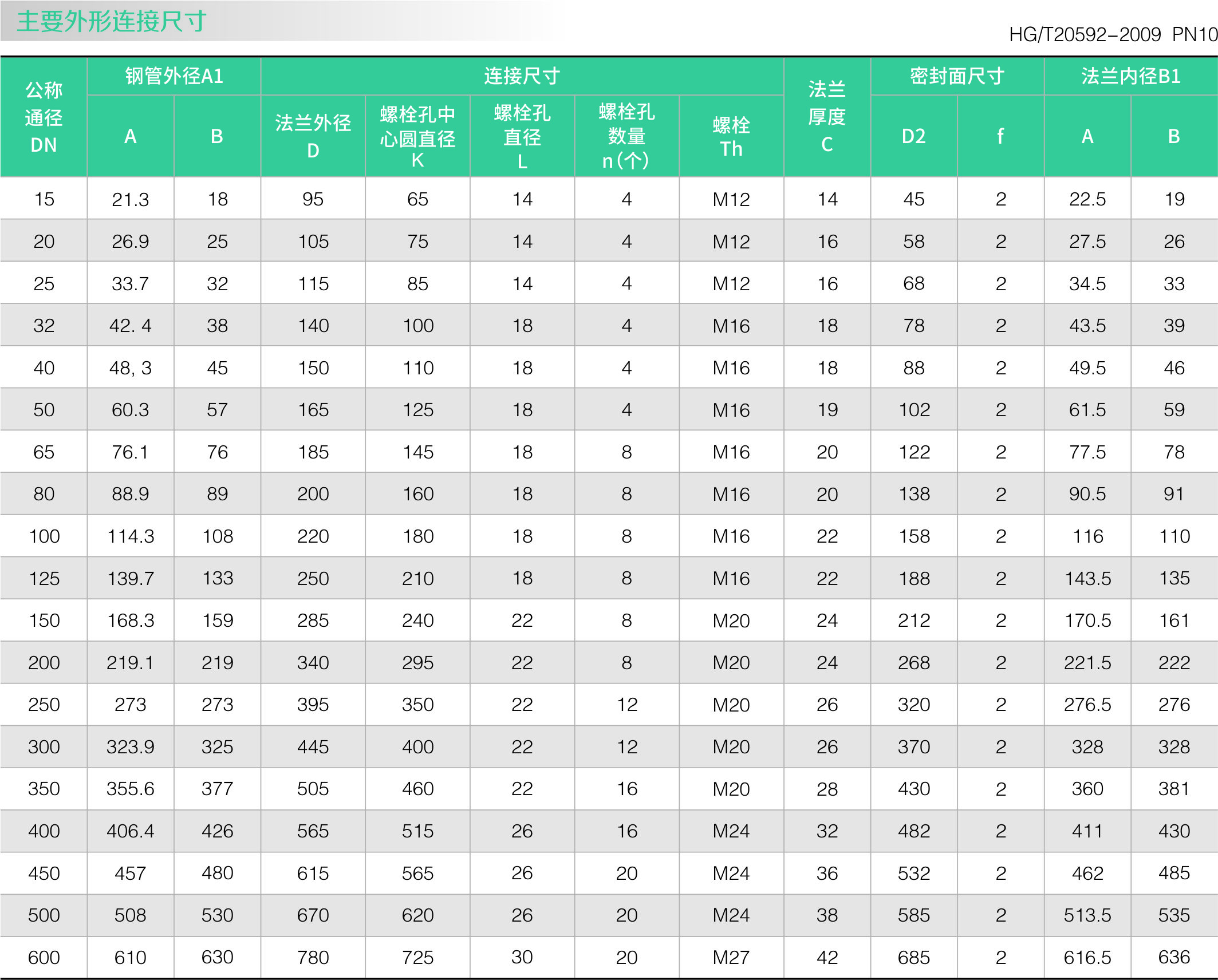 板式平焊法蘭(圖2) 板式平焊法蘭(圖2)