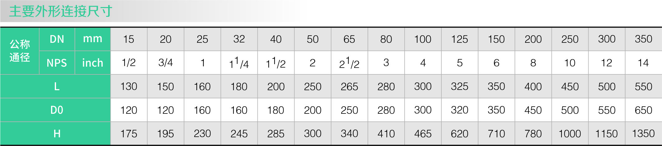 襯氟法（fǎ）蘭（lán）閘閥(圖1)