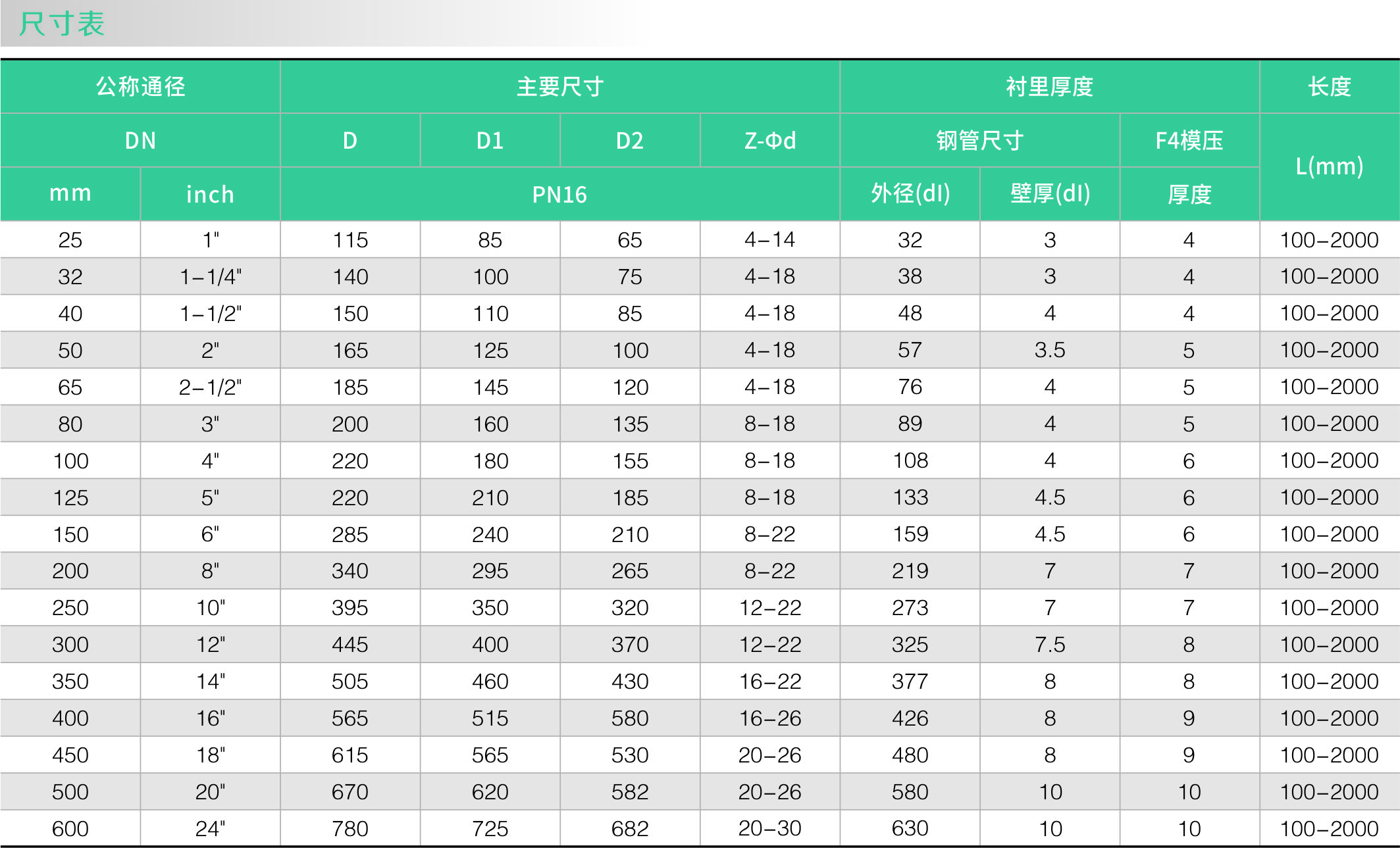 襯（chèn）氟模壓管(圖2)