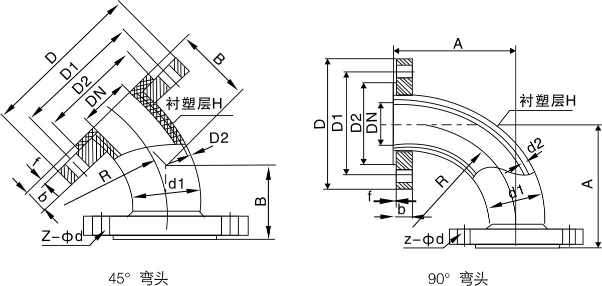 襯氟彎頭(圖1)