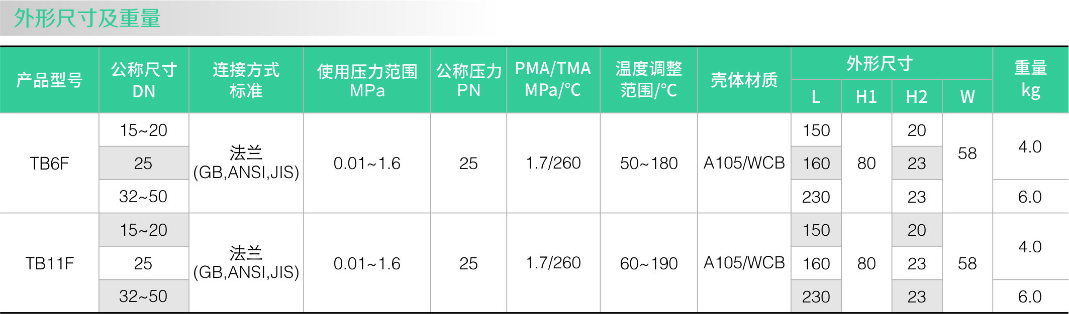 雙金（jīn）屬片式蒸汽疏水閥(法蘭)(圖2)