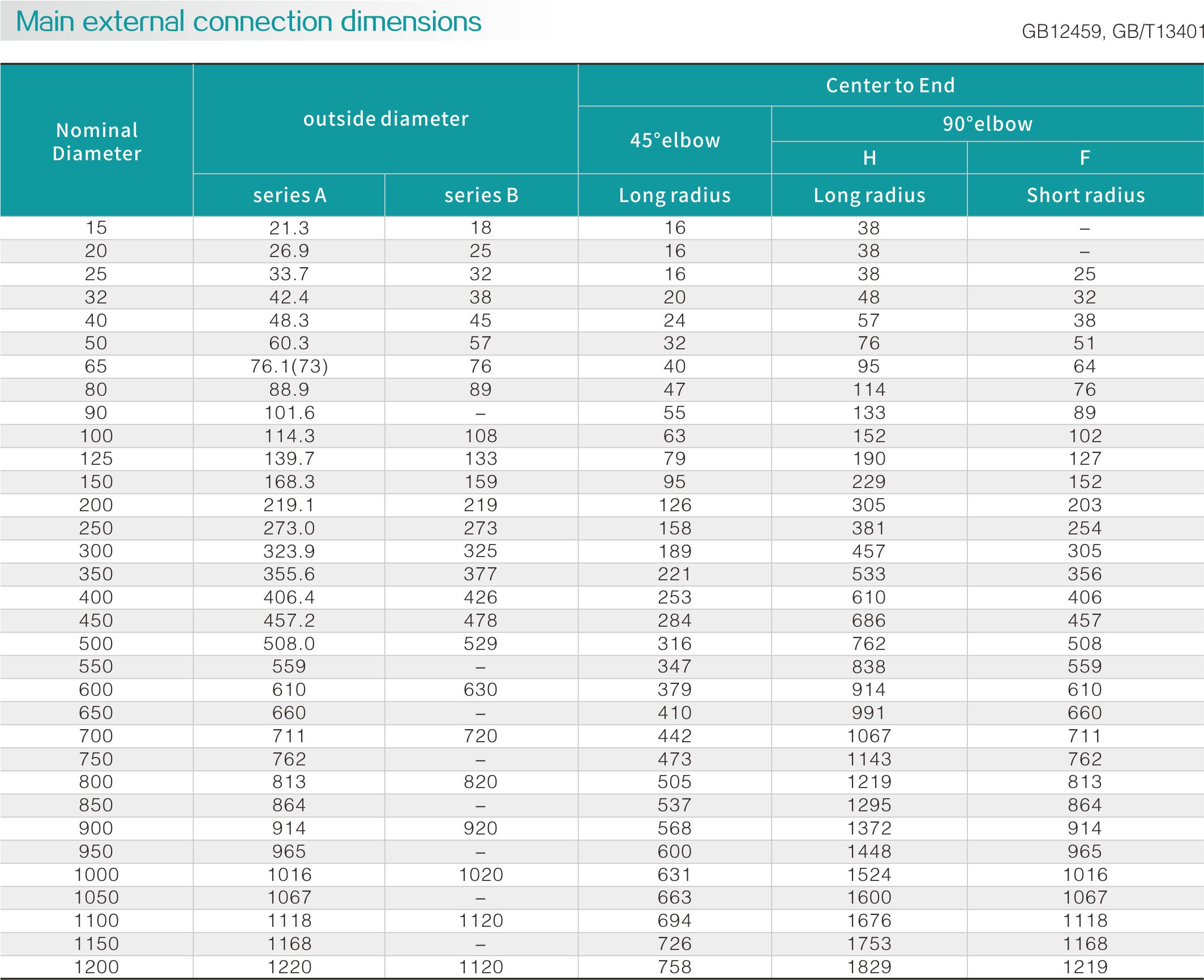 Stainless steel elbow(圖2) Stainless steel elbow(圖2)