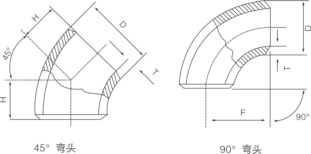 不鏽鋼彎頭(圖1)