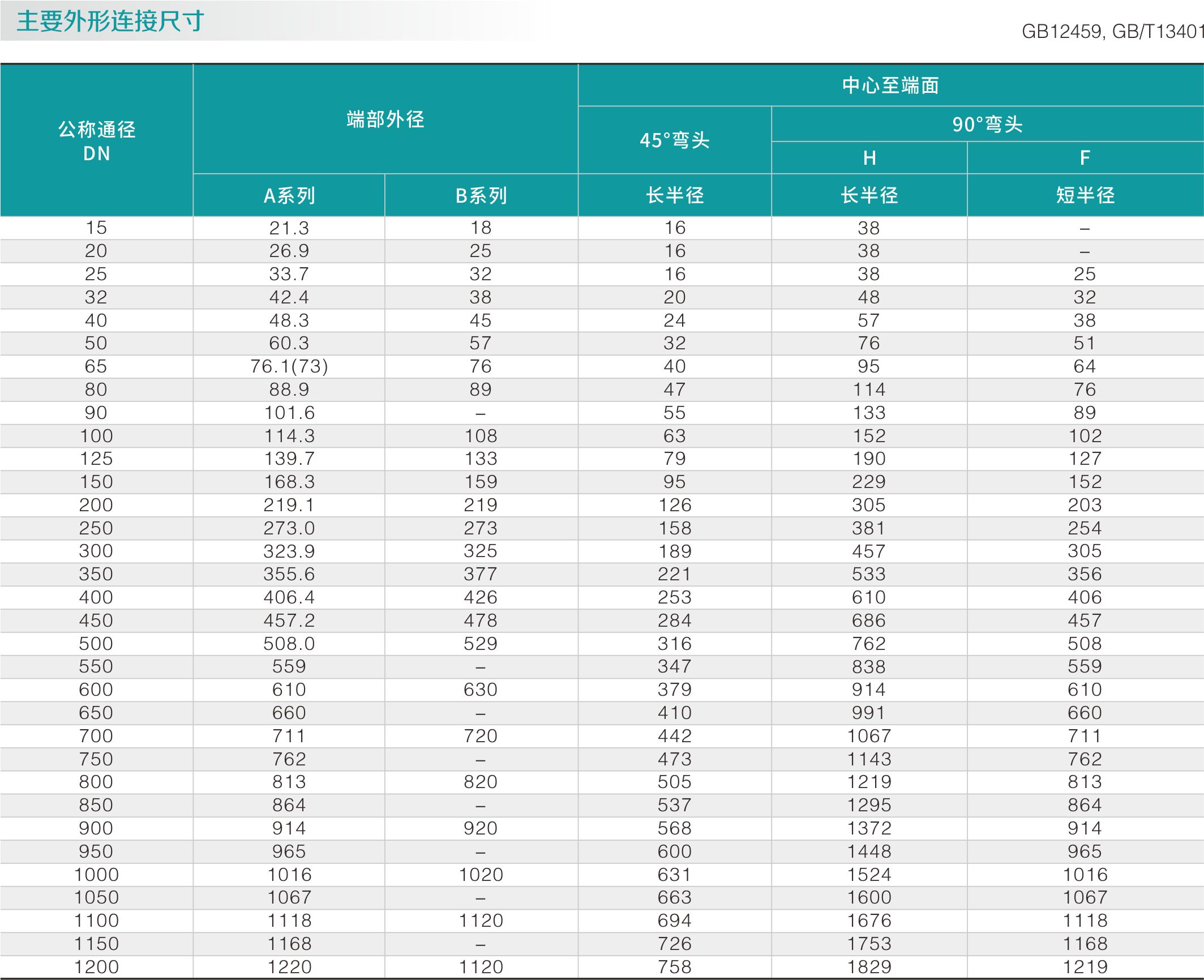 不鏽鋼彎頭(圖2)
