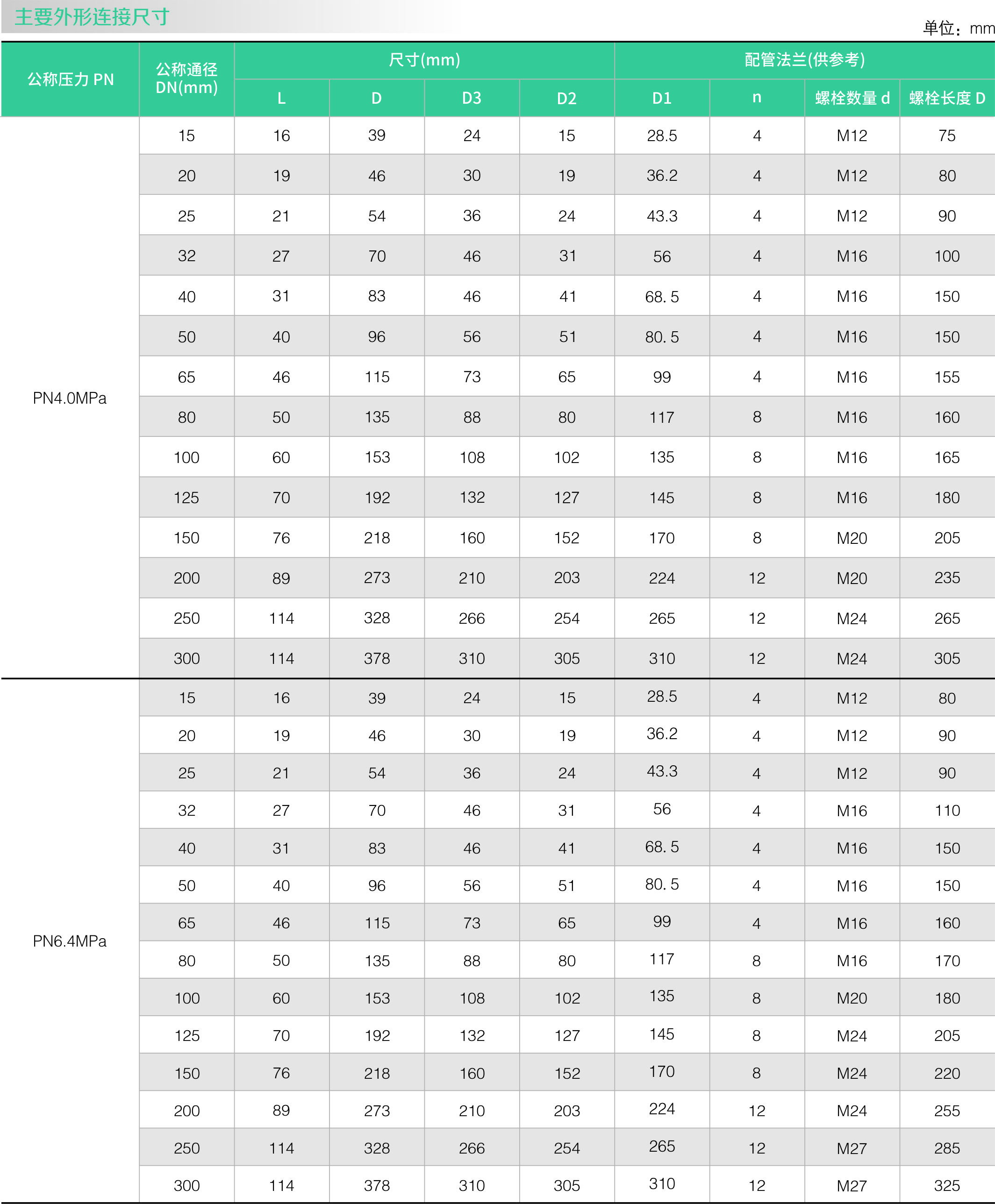 不鏽鋼零泄漏止回閥(圖1)