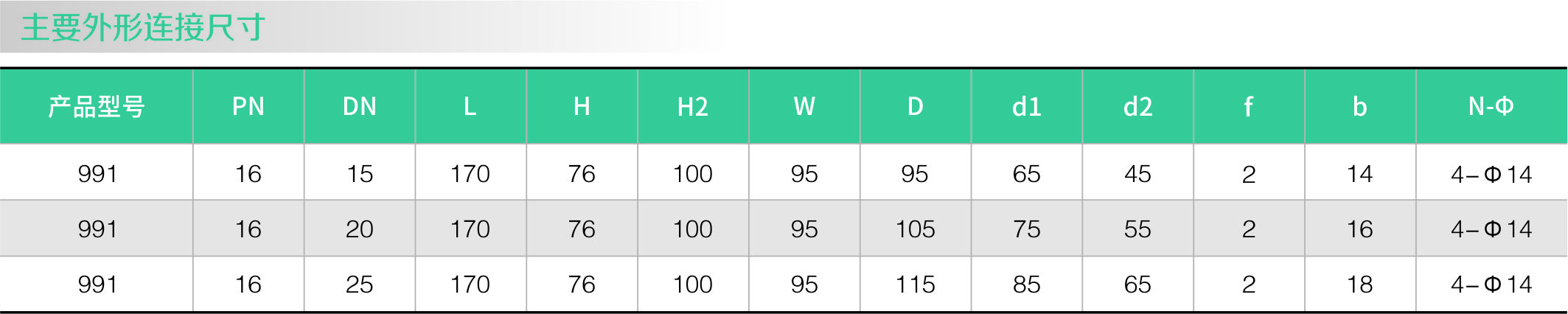 倒吊桶式（shì）蒸汽疏水閥(法蘭)(圖2)