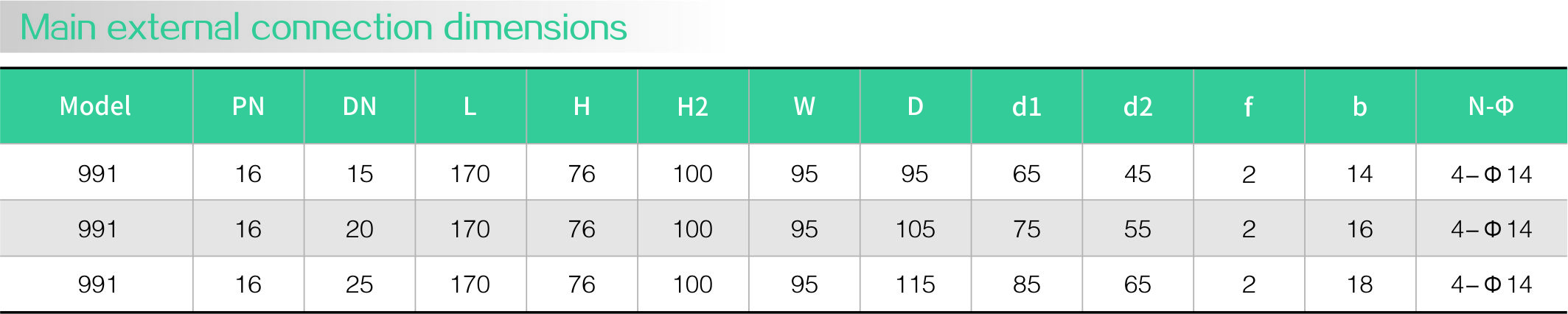 Inverted bucket steam trap (flange)(圖（tú）2)