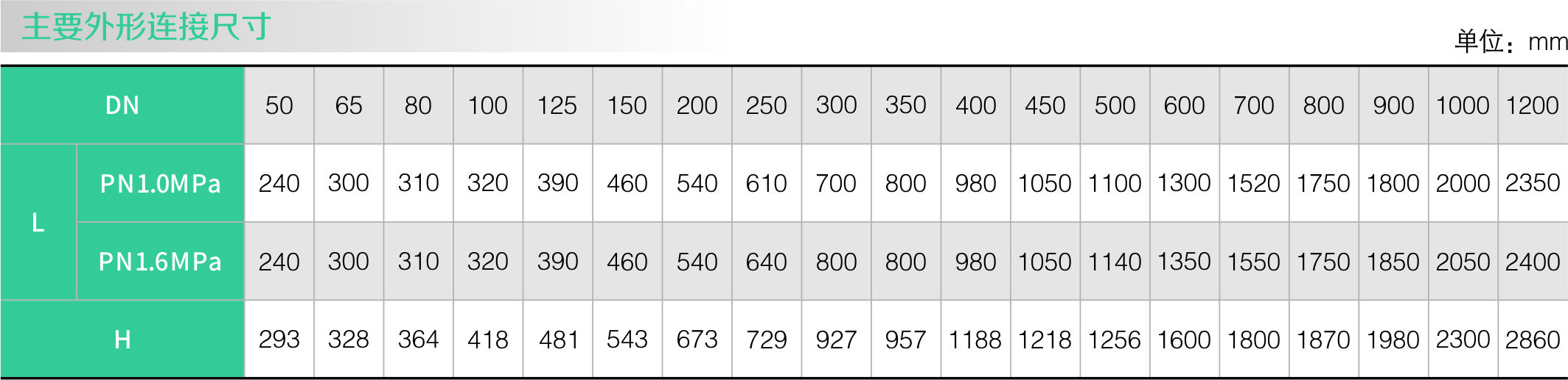 隔膜式多功能水泵控製閥(圖2)