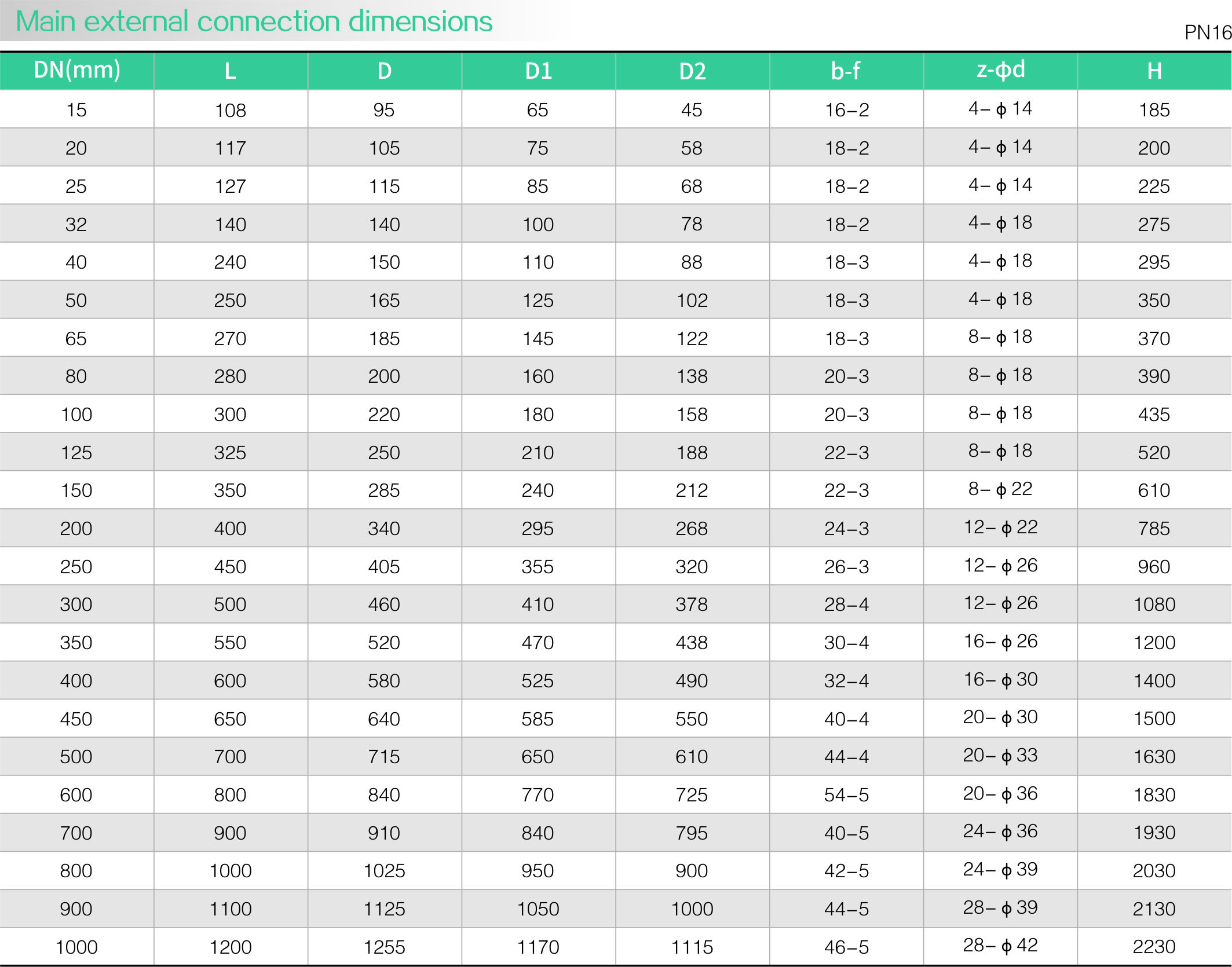 CNS wedge gate valve(圖2) CNS wedge gate valve(圖2)