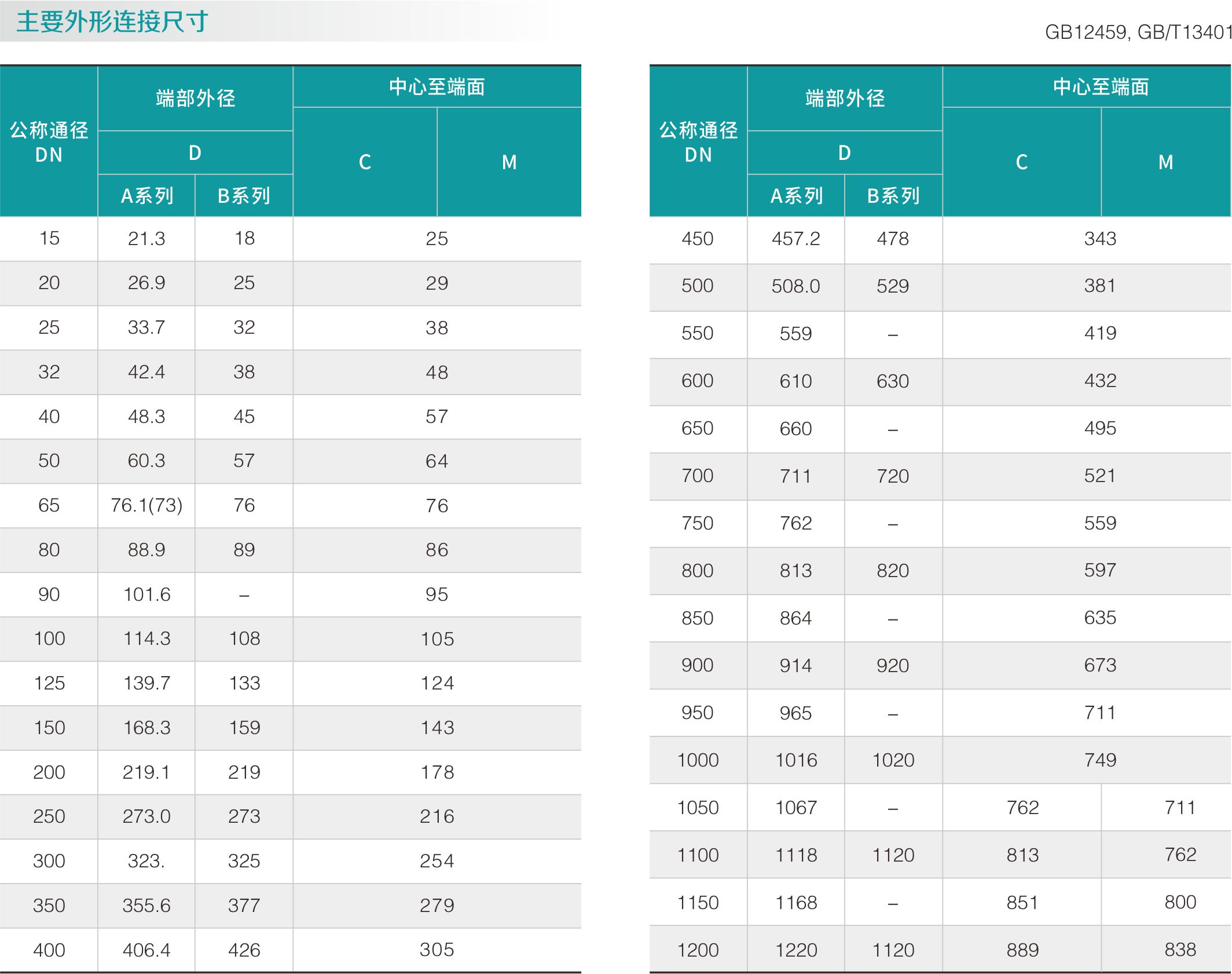 不鏽鋼三通(圖2)