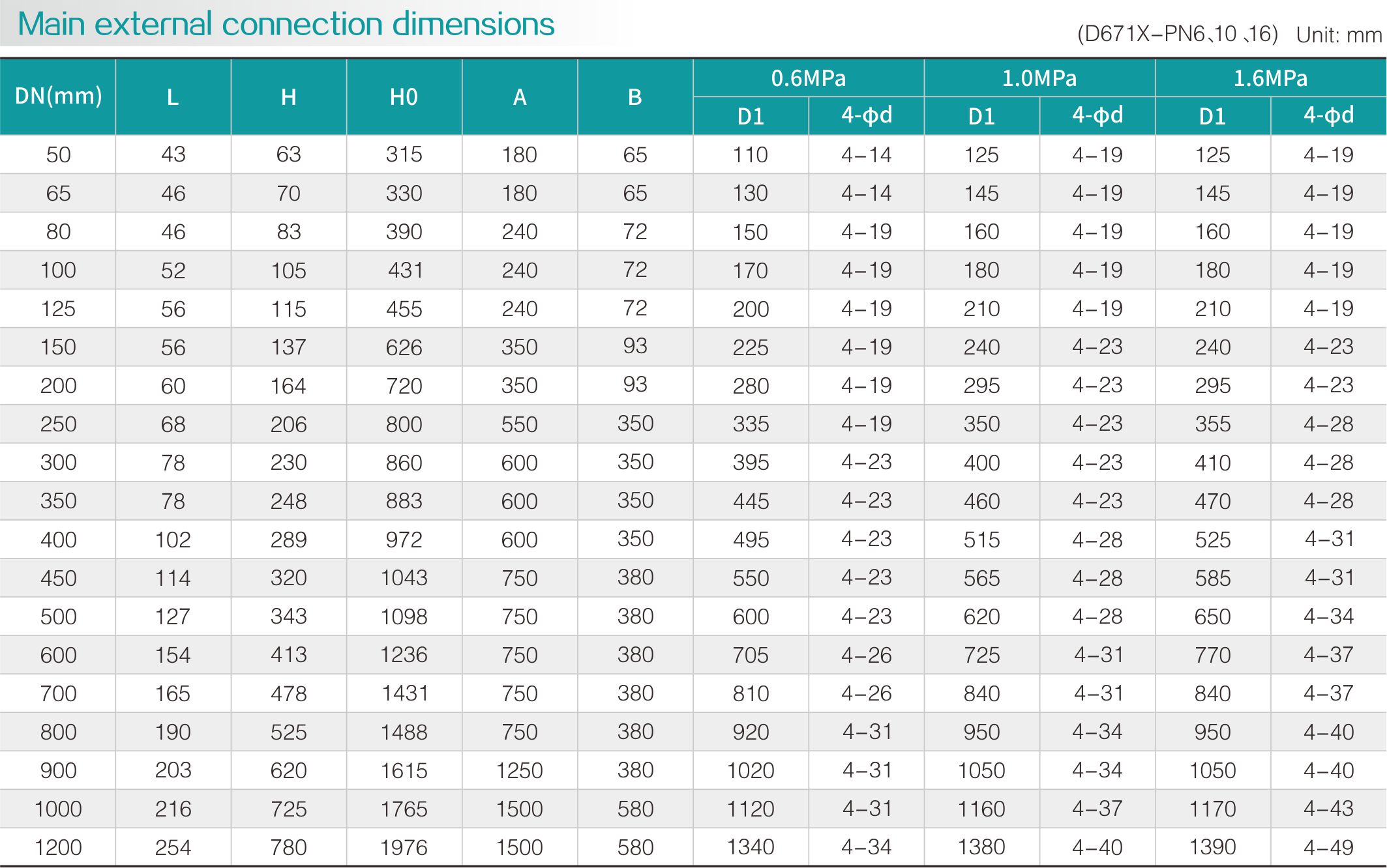Pneumatic wafer type center line butterfly valve(圖2) Pneumatic wafer type center line butterfly valve(圖2)