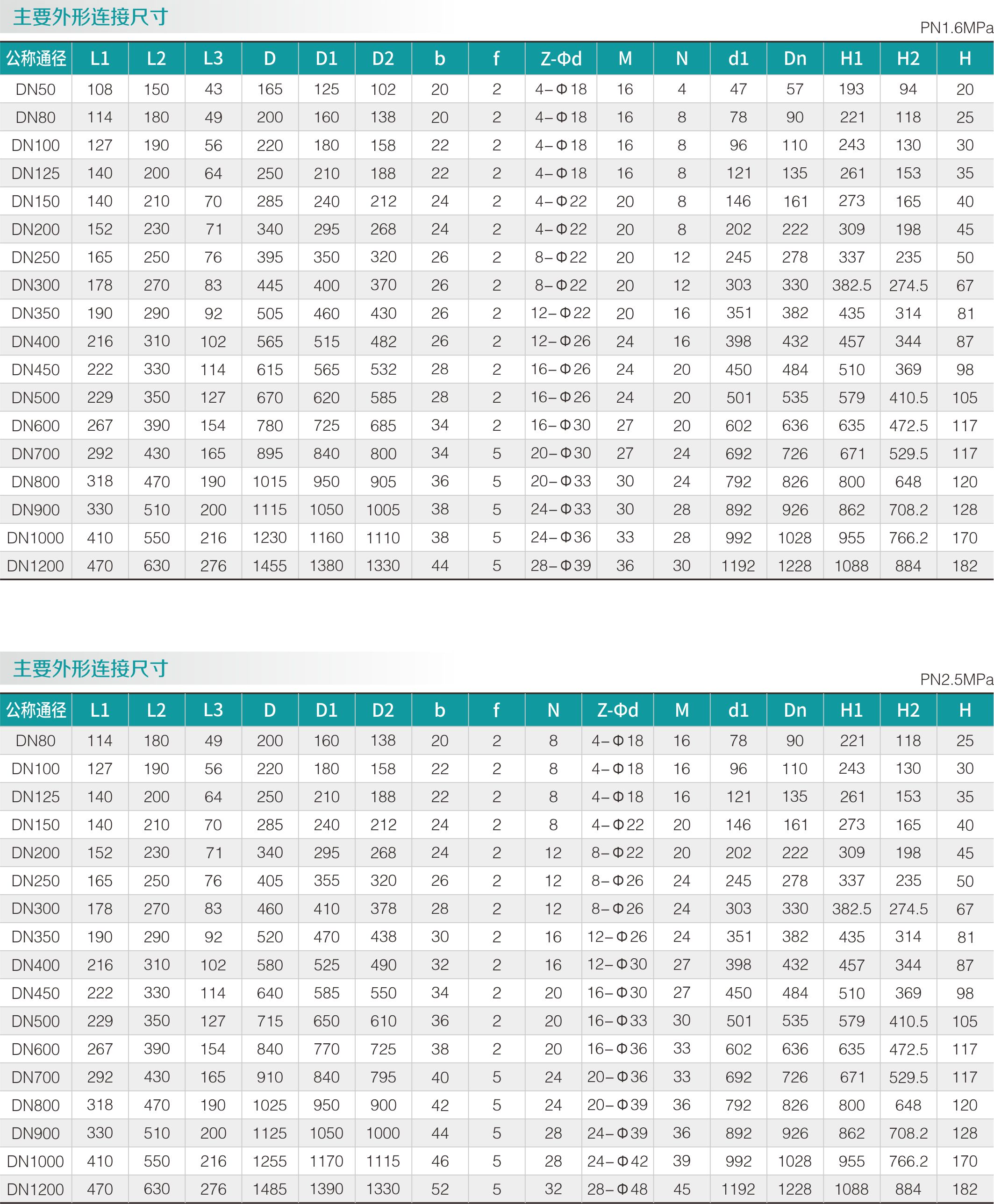 零泄漏蝶閥(圖2) 零泄(xiè)漏蝶閥(圖2)