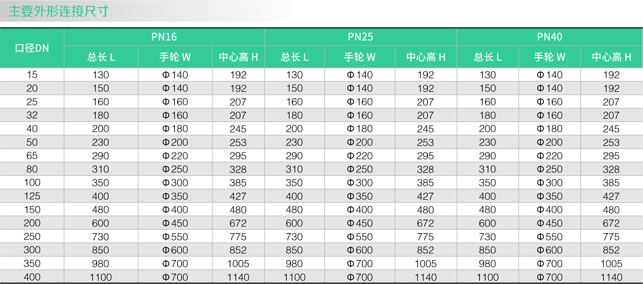 波紋管截止閥(圖2)